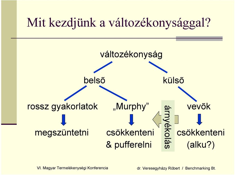 gyakorlatok Murphy vevõk árnyékolás