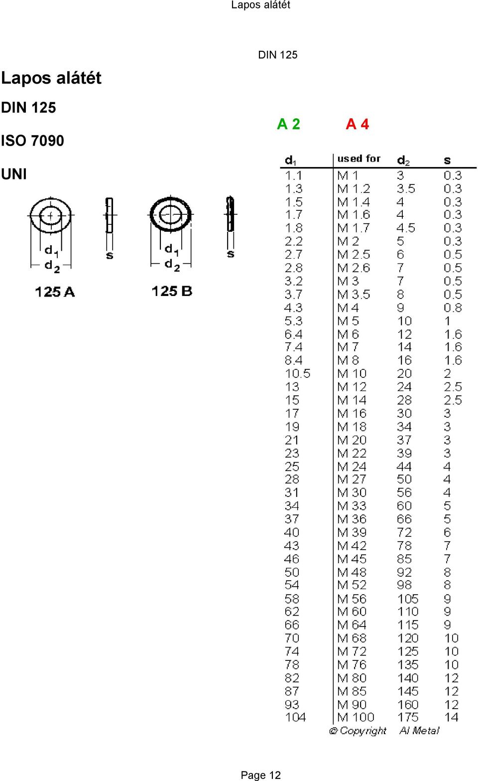 DIN 125 Page