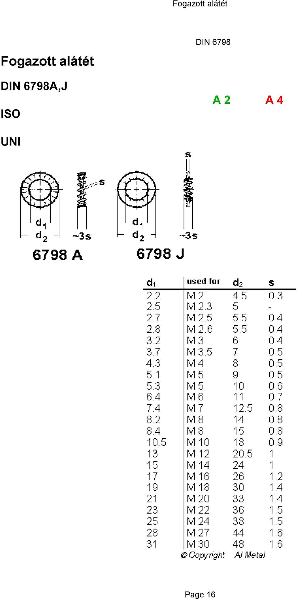 DIN 6798A,J