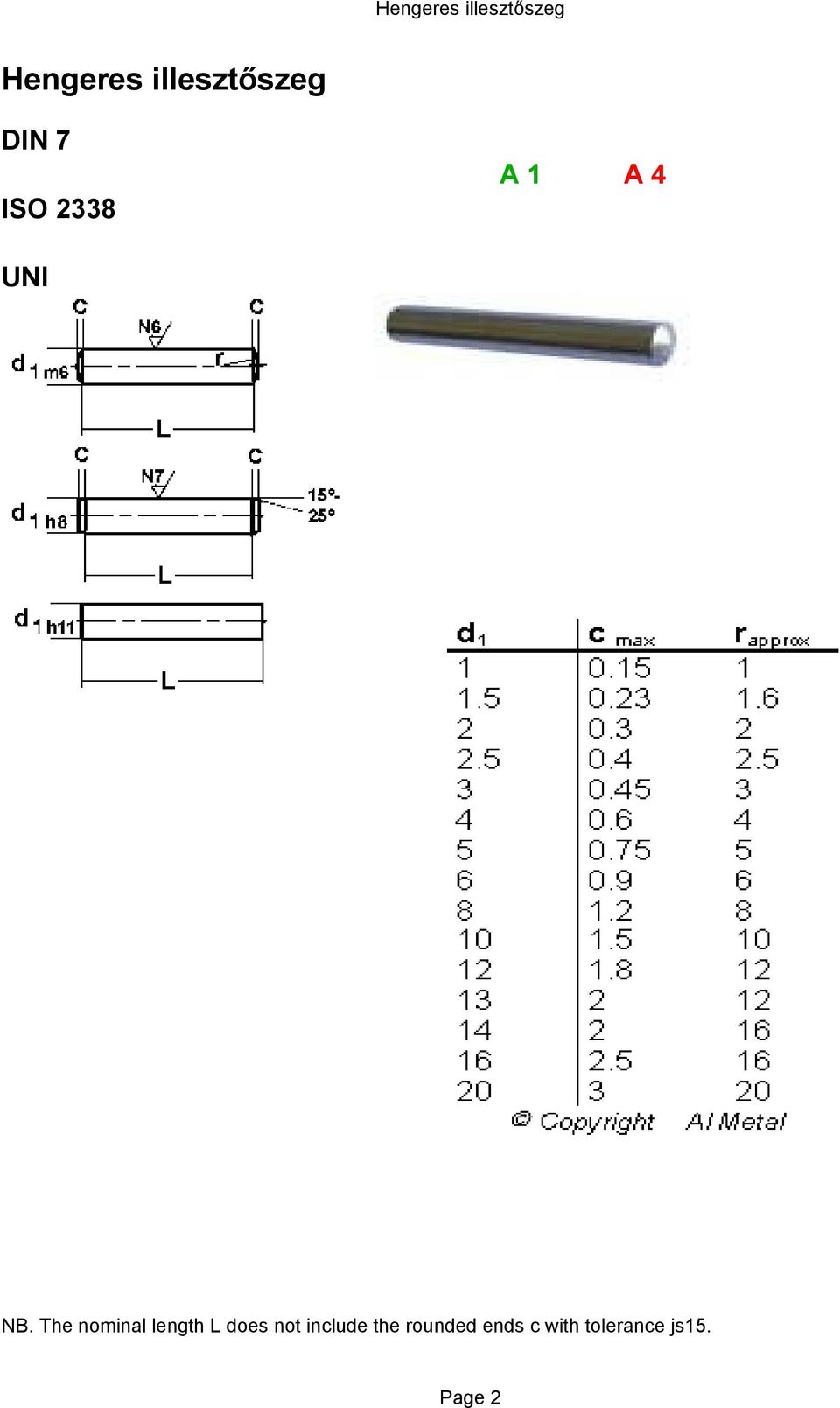 The nominal length L does not include