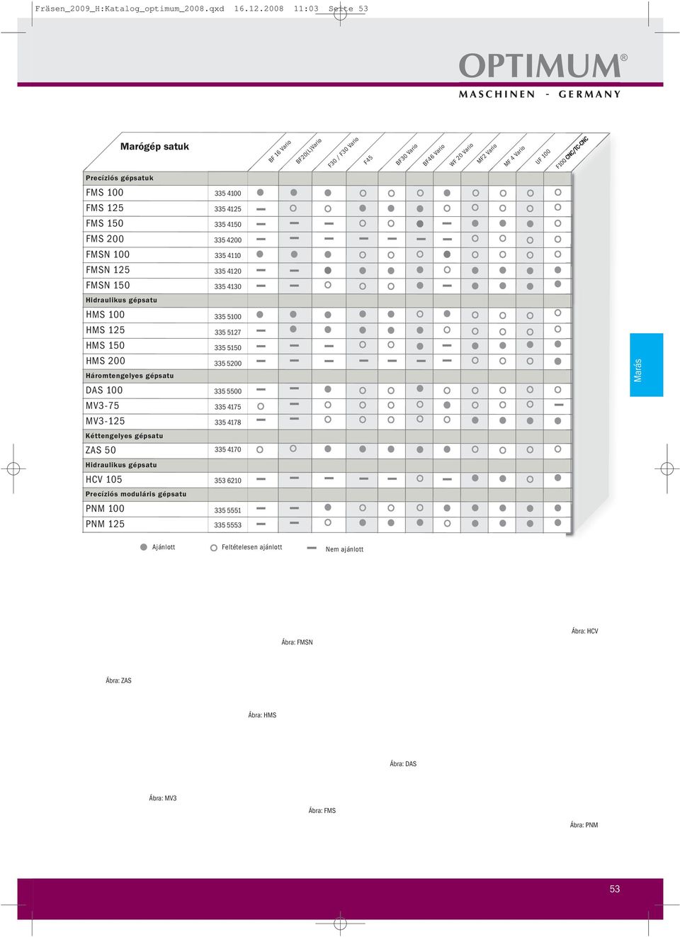 100 MV3-75 MV3-125 Kéttengelyes gépsatu ZAS 50 Hidraulikus gépsatu HCV 105 Precíziós moduláris gépsatu PNM 100 PNM 125 335 4100 335 4125 335 4150 335 4200 335 4110 335 4120 335 4130 335 5100