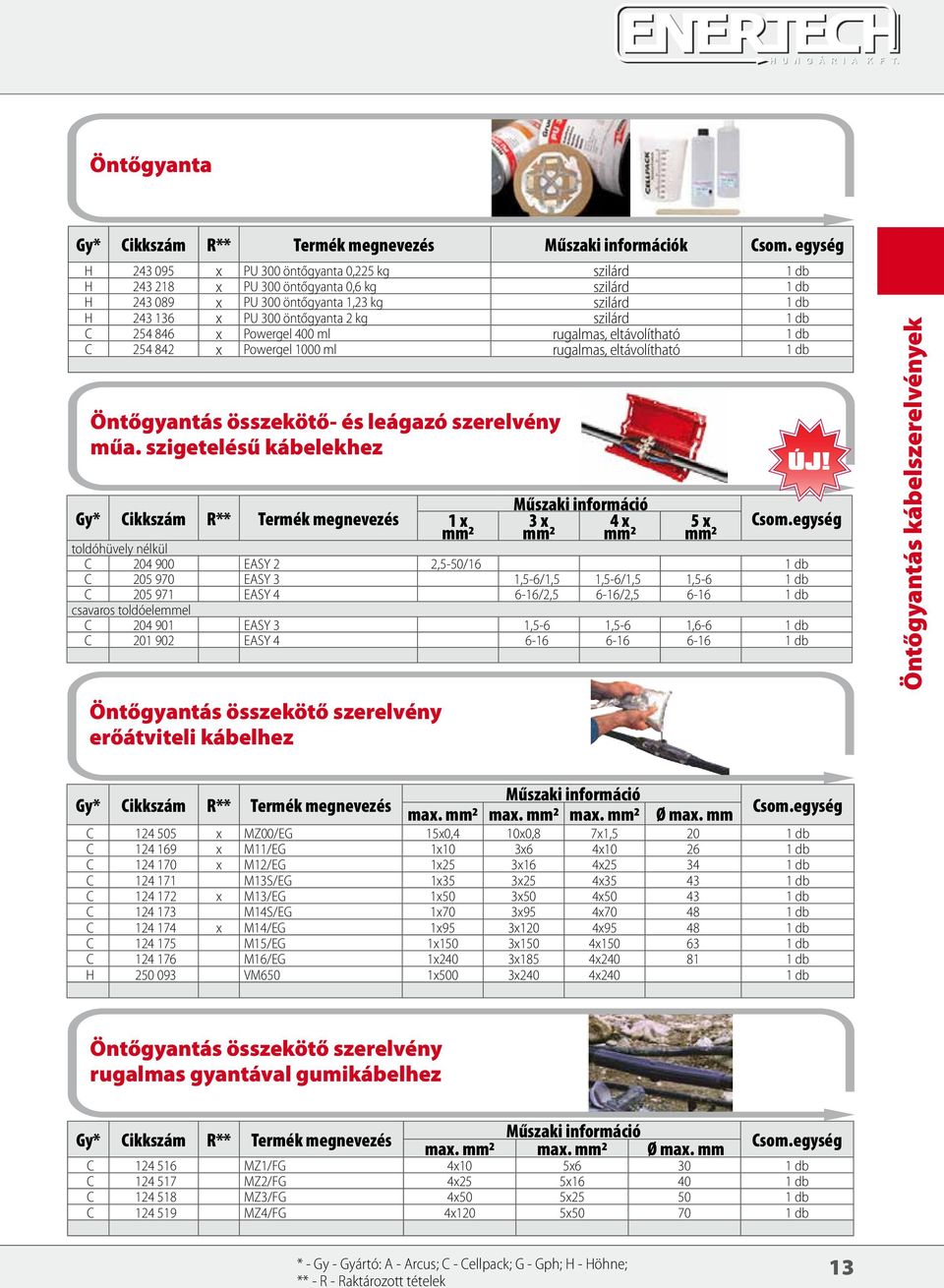 szigetelésű kábelekhez Gy* Cikkszám R** Termék megnevezés Öntőgyantás összekötő szerelvény erőátviteli kábelhez 1 x mm2 Műszaki információ 3 x 4 x mm2 mm2 5 x mm2 Csom.