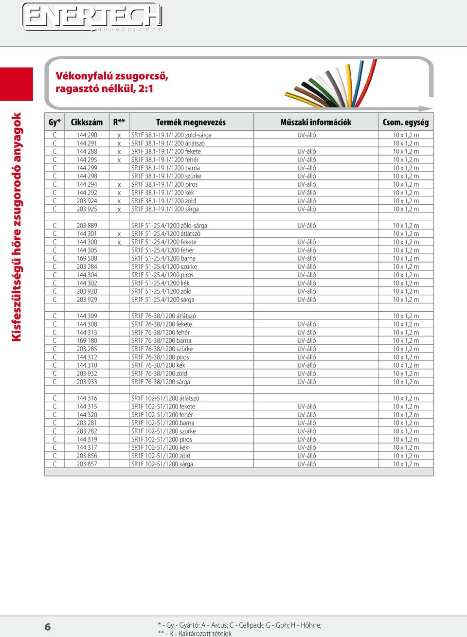 1-19.1/1200 piros UV-álló 10 x 1,2 m C 144 292 x SR1F 38.1-19.1/1200 kék UV-álló 10 x 1,2 m C 203 924 x SR1F 38.1-19.1/1200 zöld UV-álló 10 x 1,2 m C 203 925 x SR1F 38.1-19.1/1200 sárga UV-álló 10 x 1,2 m C 203 889 SR1F 51-25.