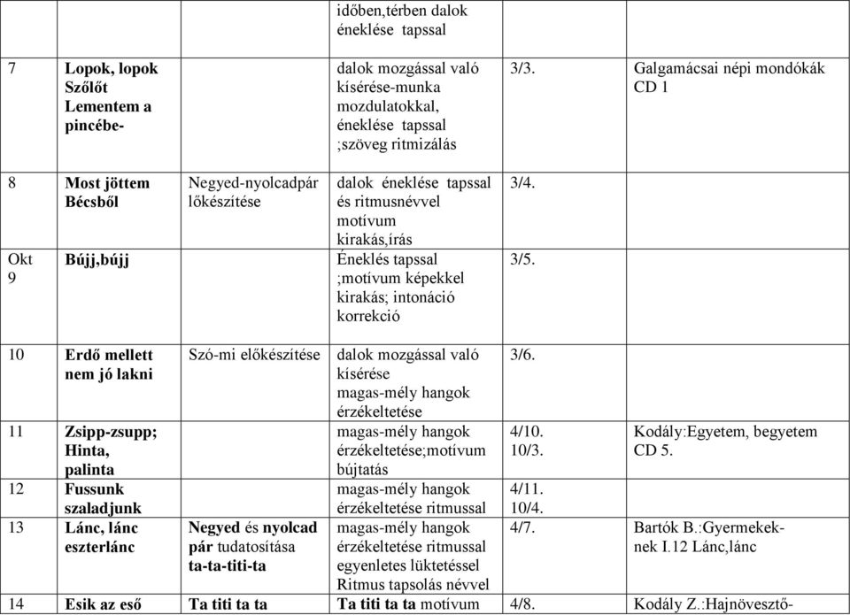 kirakás; intonáció korrekció 3/4. 3/5.