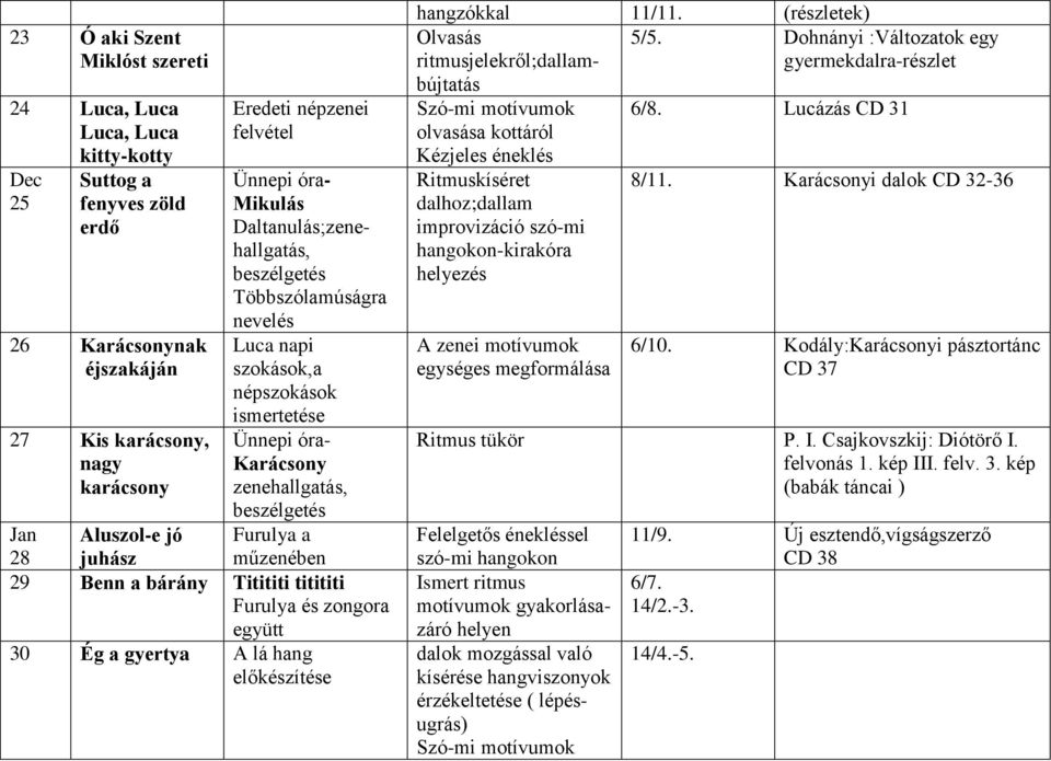 juhász műzenében 29 Benn a bárány Titititi titititi Furulya és zongora együtt 30 Ég a gyertya A lá hang előkészítése hangzókkal 11/11.