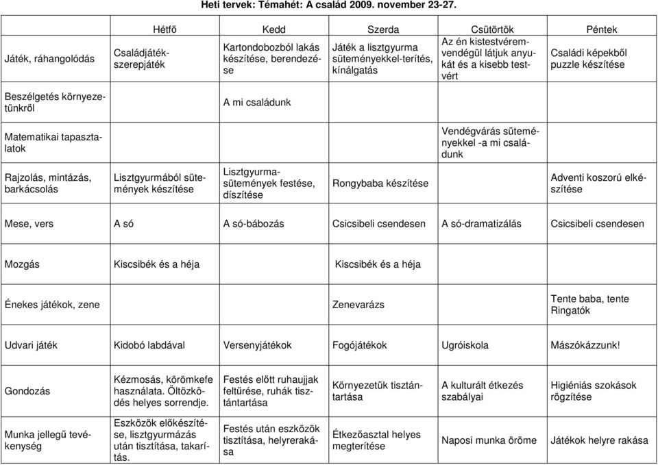 Családjátékszerepjátékát és a kisebb test- puzzle készítése készítése, berendezése kínálgatás süteményekkel-terítés, vért A mi családunk Matematikai tapasztalatok Vendégvárás süteményekkel -a mi