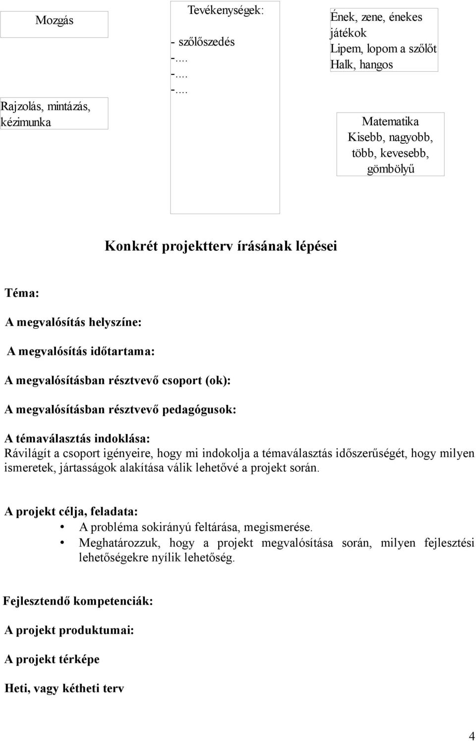 Rávilágít a csoport igényeire, hogy mi indokolja a témaválasztás időszerűségét, hogy milyen ismeretek, jártasságok alakítása válik lehetővé a projekt során.