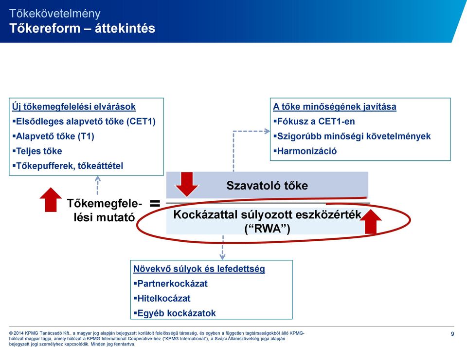 tőke minőségének javítása Fókusz a CET1-en Szigorúbb minőségi követelmények Harmonizáció Kockázattal