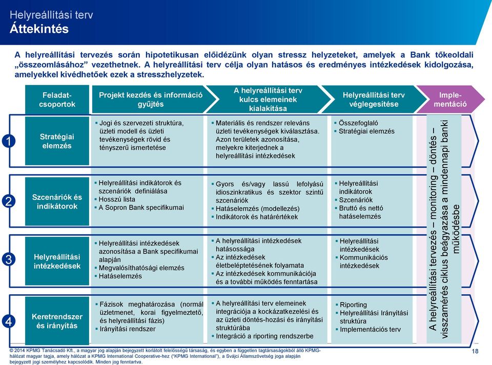 A helyreállítási terv célja olyan hatásos és eredményes intézkedések kidolgozása, amelyekkel kivédhetőek ezek a stresszhelyzetek.