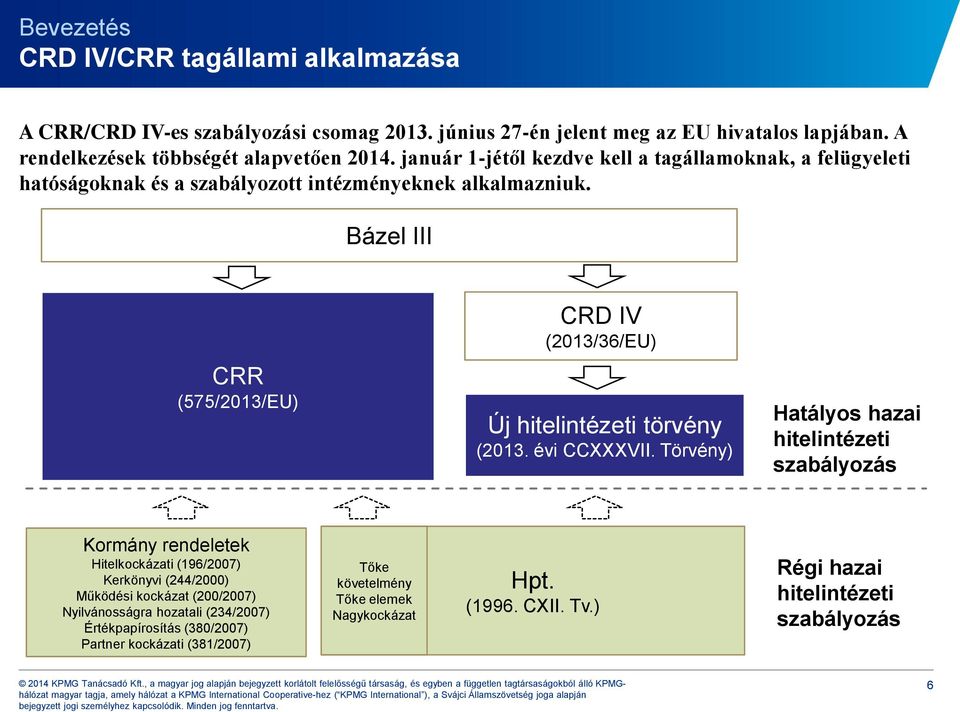 Bázel III CRD IV (2013/36/EU) CRR (575/2013/EU) Új hitelintézeti törvény (2013. évi CCXXXVII.