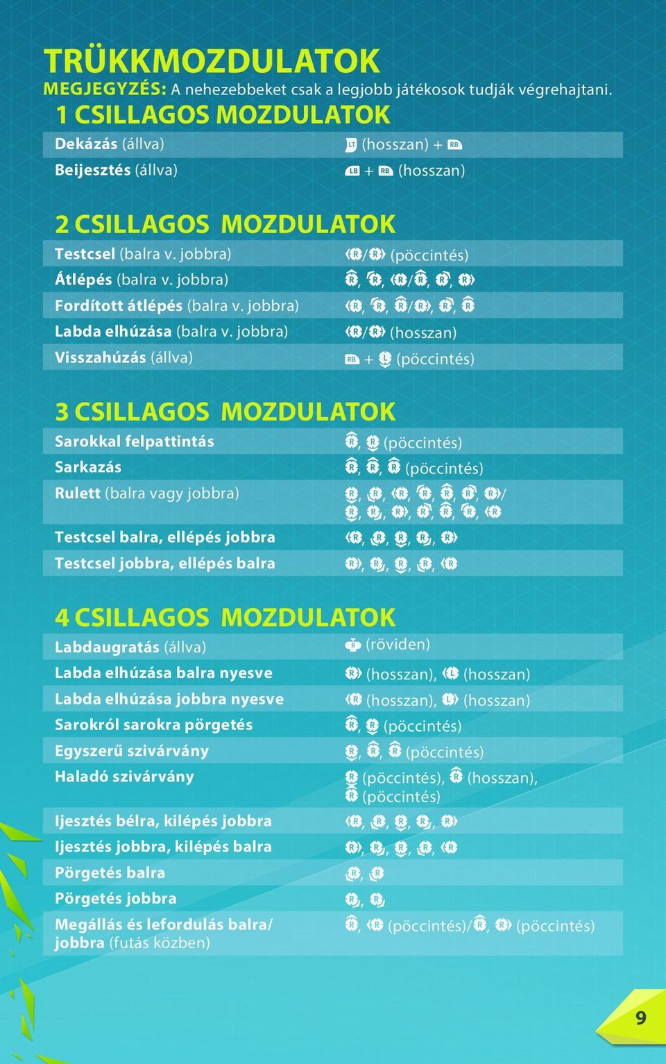 jobbra) Visszahúzás (állva) + (hosszan) / (pöccintés),, /,,,, /,, / (hosszan) +(pöccintés) 3 CSILLAGOS MOZDULATOK Sarokkal felpattintás, (pöccintés) Sarkazás,, (pöccintés) Rulett (balra vagy