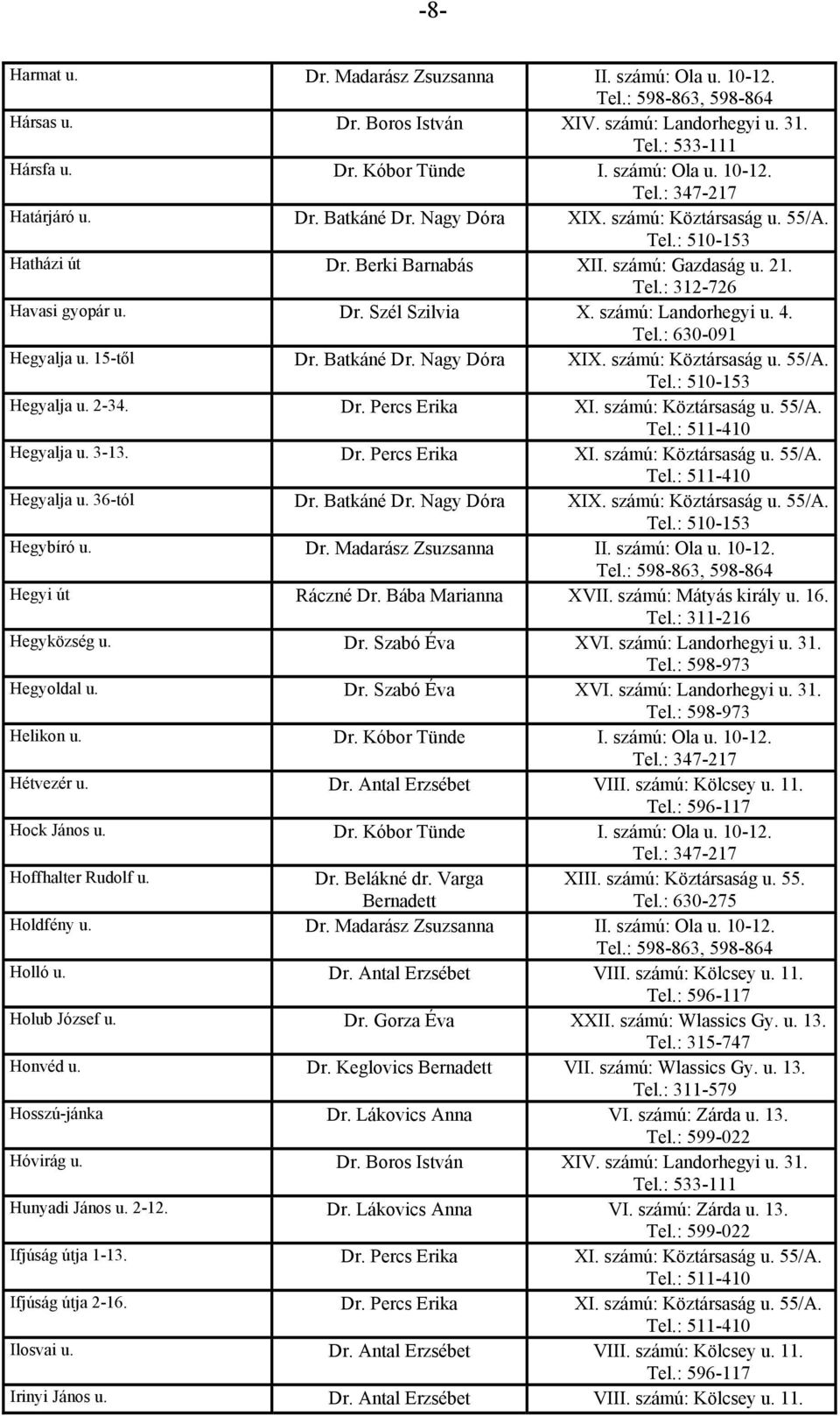 Nagy Dóra XIX. számú: Köztársaság u. 55/A. Hegyalja u. 2-34. Dr. Percs Erika XI. számú: Köztársaság u. 55/A. Hegyalja u. 3-13. Dr. Percs Erika XI. számú: Köztársaság u. 55/A. Hegyalja u. 36-tól Dr.