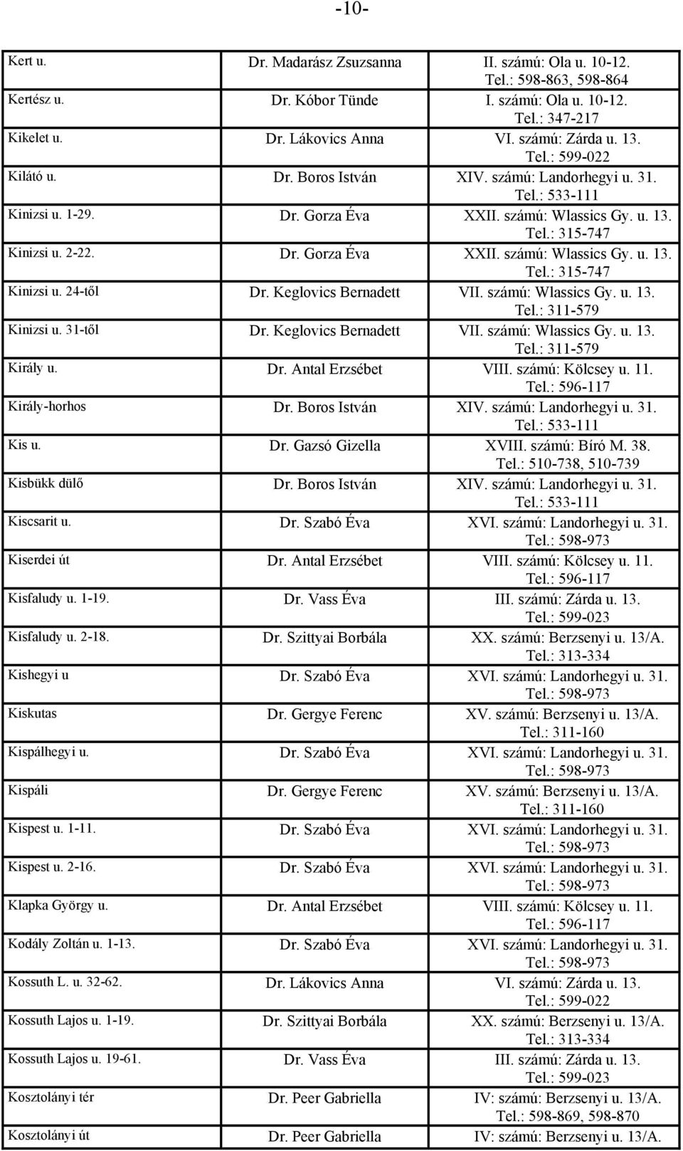 számú: Wlassics Gy. u. 13. Kinizsi u. 31-től Dr. Keglovics VII. számú: Wlassics Gy. u. 13. Király u. Dr. Antal Erzsébet VIII. számú: Kölcsey u. 11. Király-horhos Dr. Boros István XIV.