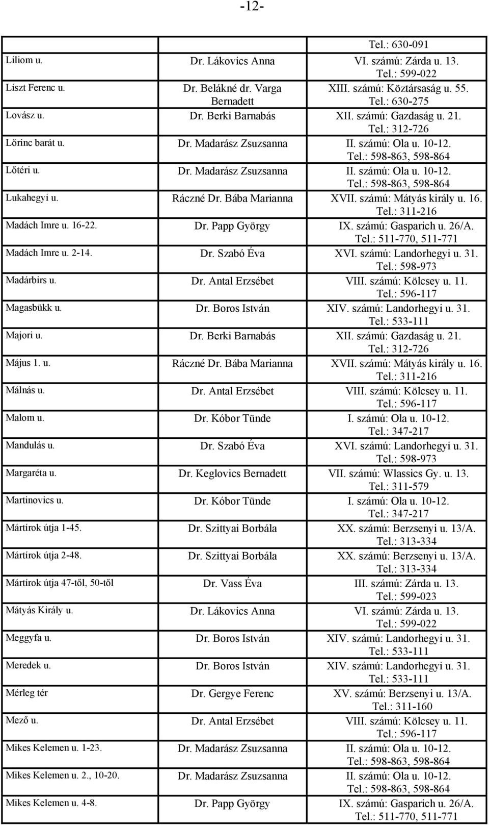 Tel.: 511-770, 511-771 Madách Imre u. 2-14. Dr. Szabó Éva XVI. számú: Landorhegyi u. 31. Madárbirs u. Dr. Antal Erzsébet VIII. számú: Kölcsey u. 11. Magasbükk u. Dr. Boros István XIV.