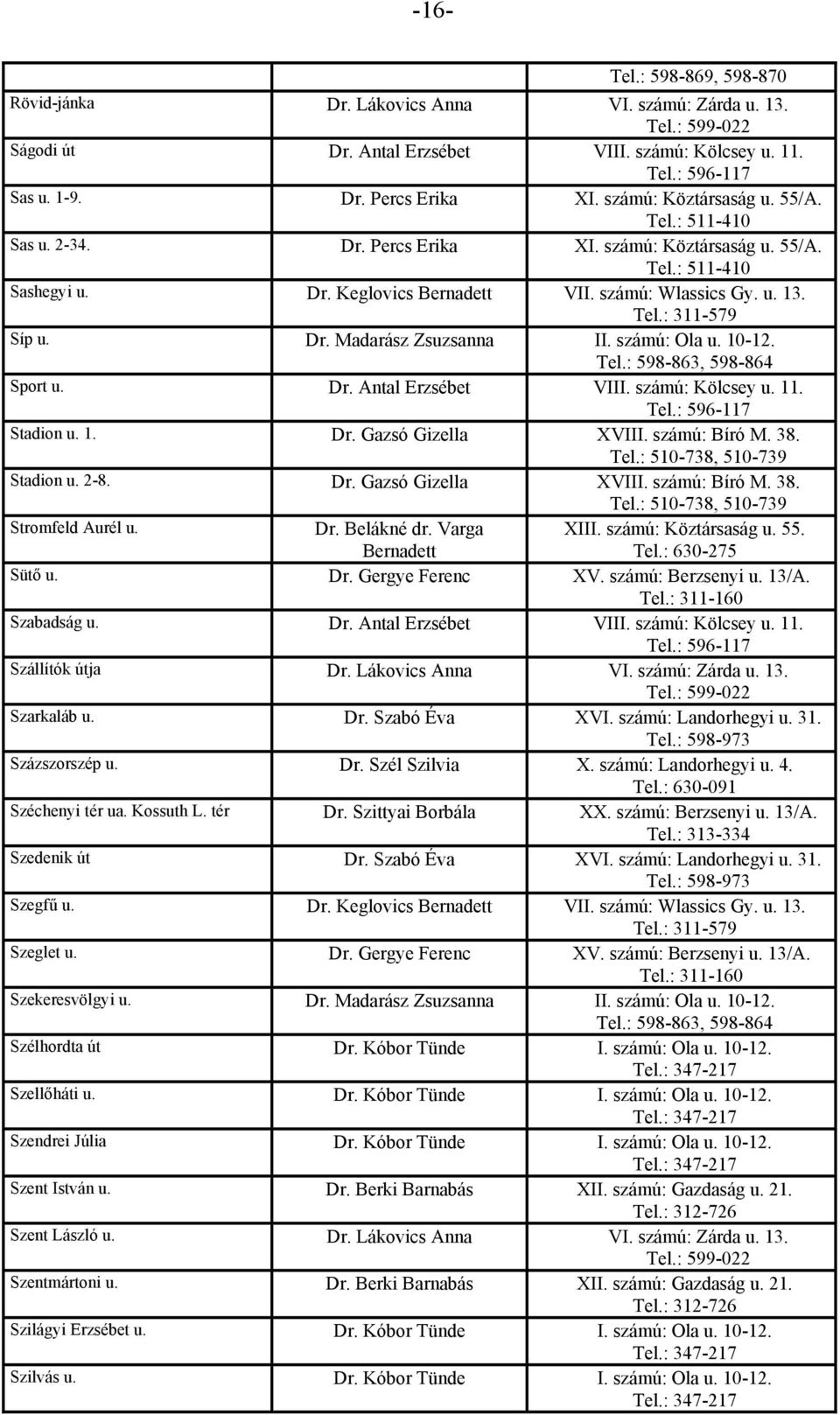 számú: Bíró M. 38. Stadion u. 2-8. Dr. Gazsó Gizella XVIII. számú: Bíró M. 38. Stromfeld Aurél u. Sütő u. Dr. Gergye Ferenc XV. számú: Berzsenyi u. 13/A. Szabadság u. Dr. Antal Erzsébet VIII.