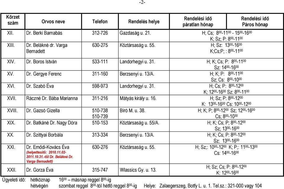 13/A. H; K; P: 8 00-11 00 Sz; Cs: 8 00-10 00 XVI. Dr. Szabó Éva 598-973 Landorhegyi u. 31. H; Cs; P: 8 00-12 00 K; 12 00-16 00 Sz: 8 00-11 00 XVII. Ráczné Dr. Bába Marianna 311-216 Mátyás király u.