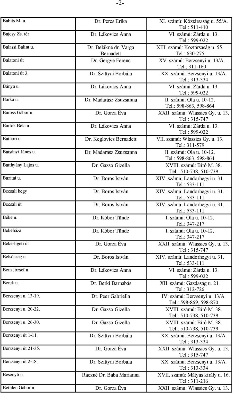 számú: Wlassics Gy. u. 13. Bartók Béla u. Dr. Lákovics Anna VI. számú: Zárda u. 13. Báthori u. Dr. Keglovics VII. számú: Wlassics Gy. u. 13. Batsányi János u. Dr. Madarász Zsuzsanna II. számú: Ola u.