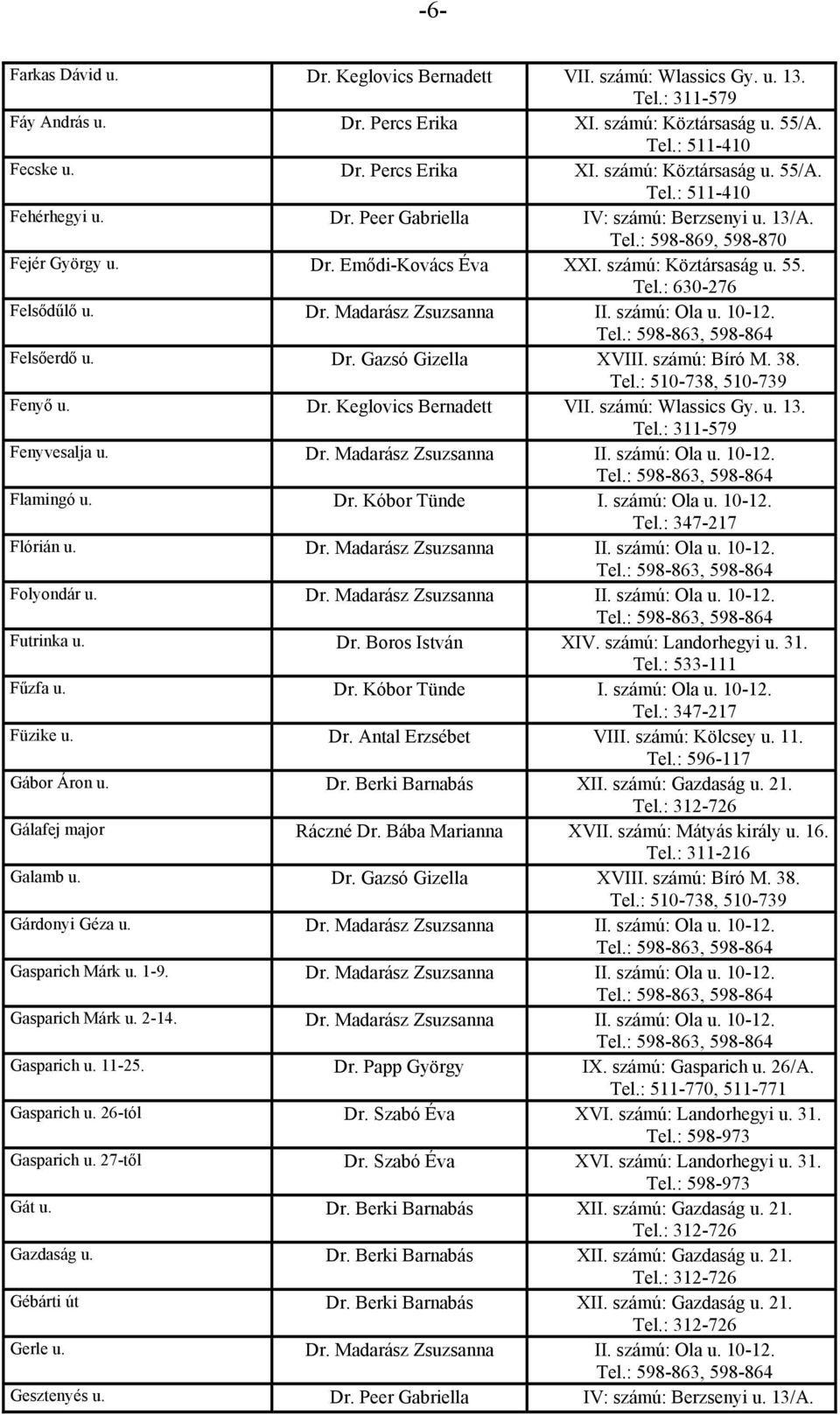 Felsőerdő u. Dr. Gazsó Gizella XVIII. számú: Bíró M. 38. Fenyő u. Dr. Keglovics VII. számú: Wlassics Gy. u. 13. Fenyvesalja u. Dr. Madarász Zsuzsanna II. számú: Ola u. 10-12. Flamingó u. Dr. Kóbor Tünde I.