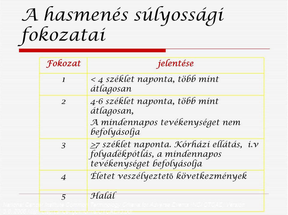 v folyadékpótlás, a mindennapos tevékenységet befolyásolja 4 Életet veszélyeztető következmények 5 Halál National