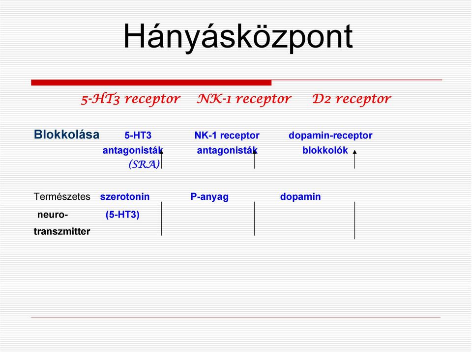 dopamin-receptor antagonisták antagonisták blokkolók