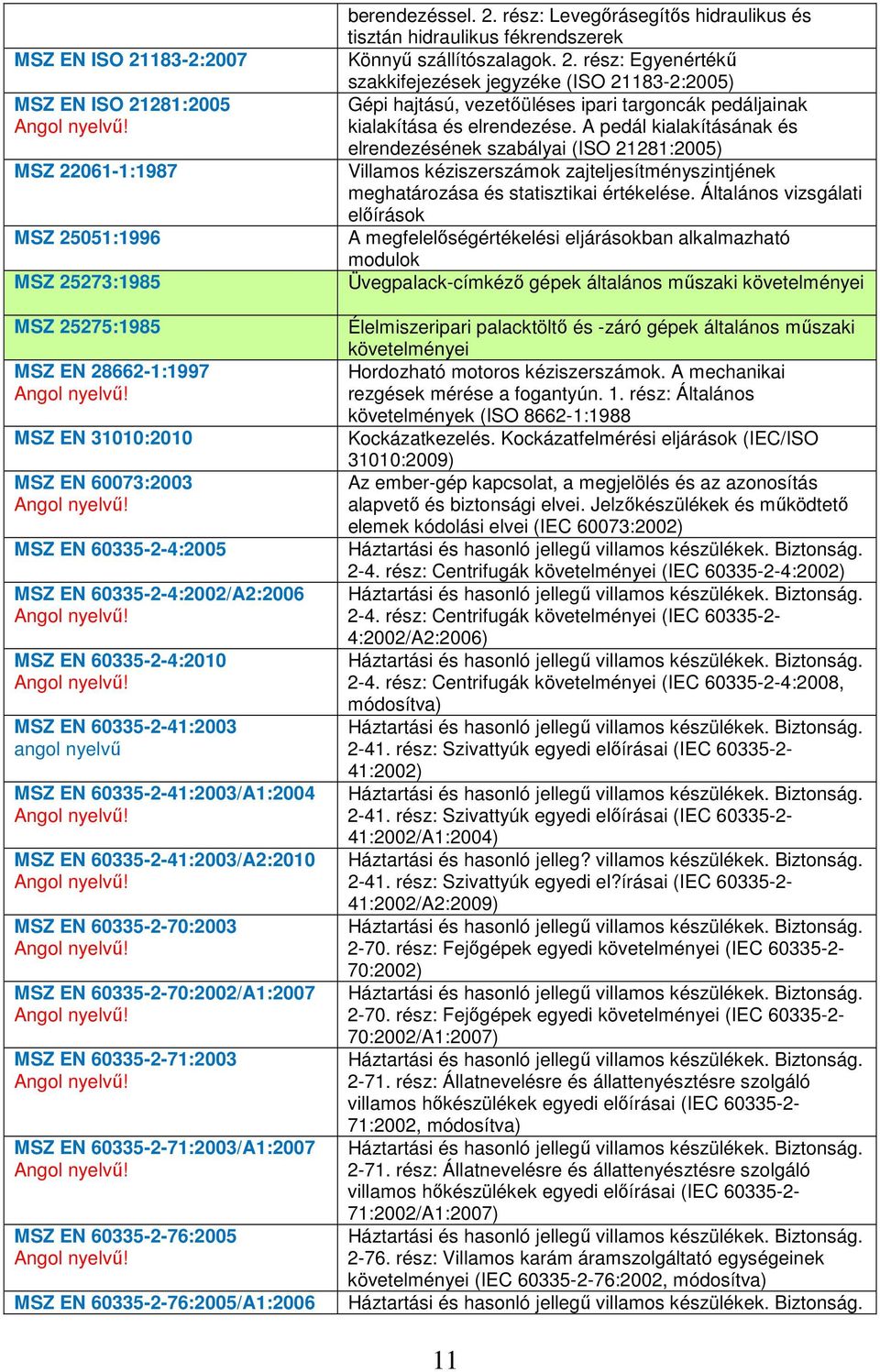 MSZ EN 60335-2-71:2003 MSZ EN 60335-2-71:2003/A1:2007 MSZ EN 60335-2-76:2005 MSZ EN 60335-2-76:2005/A1:2006 berendezéssel. 2.