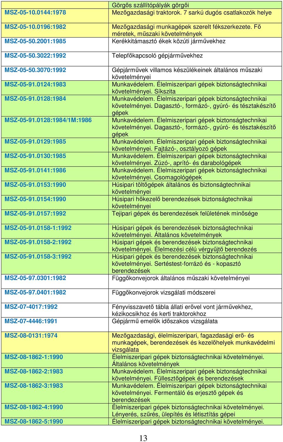 0401:1982 MSZ-07-4017:1992 MSZ-07-4446:1991 MSZ-08-0131:1974 MSZ-08-1862-1:1990 MSZ-08-1862-2:1983 MSZ-08-1862-3:1983 MSZ-08-1862-4:1990 MSZ-08-1862-5:1990 Görgős szállítópályák görgői Mezőgazdasági