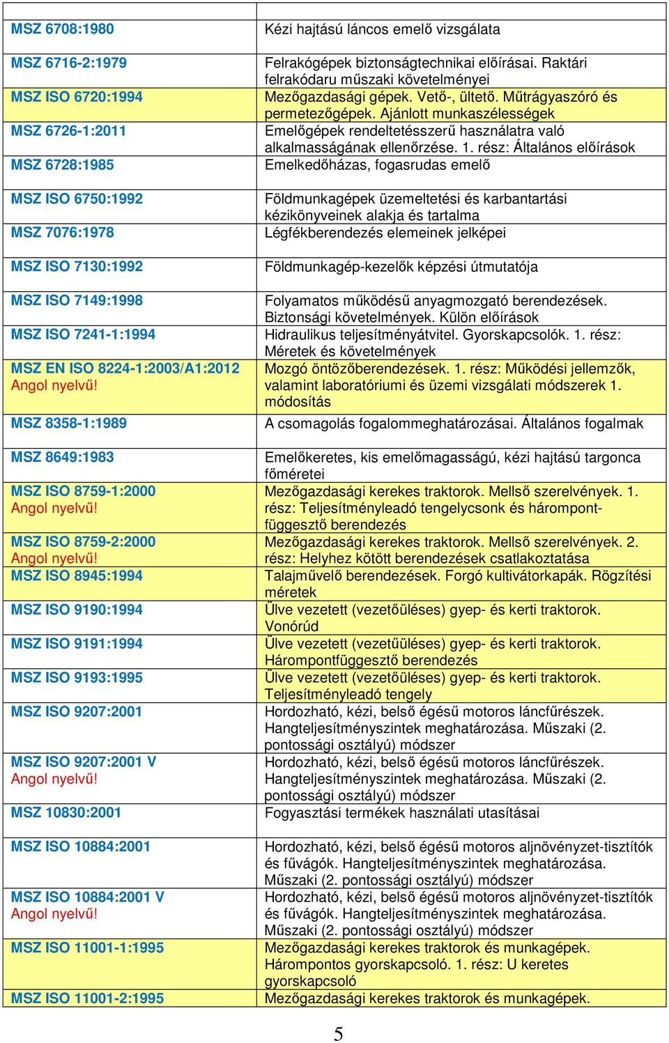 ISO 10884:2001 MSZ ISO 10884:2001 V MSZ ISO 11001-1:1995 MSZ ISO 11001-2:1995 Kézi hajtású láncos emelő vizsgálata Felrakógépek biztonságtechnikai előírásai.