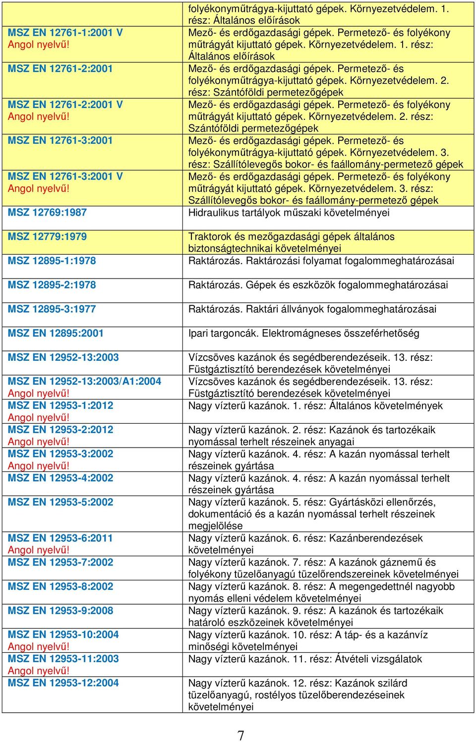 12953-7:2002 MSZ EN 12953-8:2002 MSZ EN 12953-9:2008 MSZ EN 12953-10:2004 MSZ EN 12953-11:2003 MSZ EN 12953-12:2004 folyékonyműtrágya-kijuttató gépek. Környezetvédelem. 1. rész: Általános előírások Mező- és erdőgazdasági gépek.