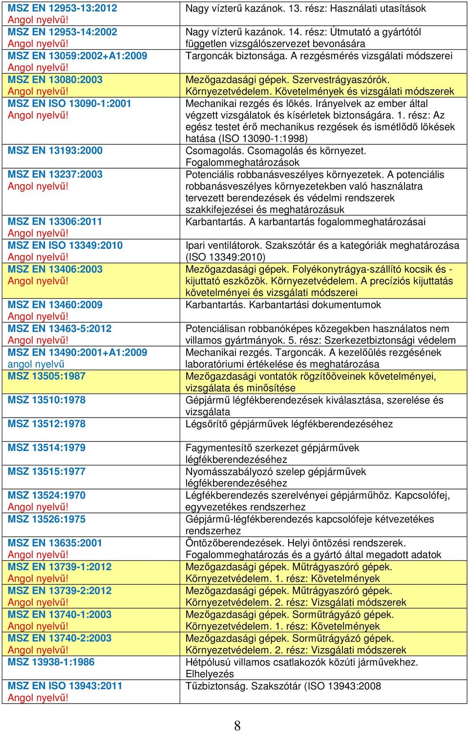 13635:2001 MSZ EN 13739-1:2012 MSZ EN 13739-2:2012 MSZ EN 13740-1:2003 MSZ EN 13740-2:2003 MSZ 13938-1:1986 MSZ EN ISO 13943:2011 Nagy vízterű kazánok. 13. rész: Használati utasítások Nagy vízterű kazánok.