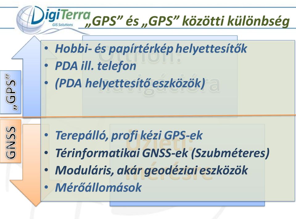 telefon (PDA helyettesítő eszközök) Terepálló, profi