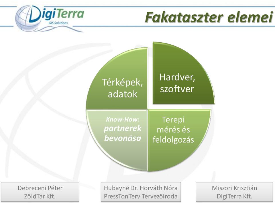 Debreceni Péter ZöldTár Kft. Hubayné Dr.