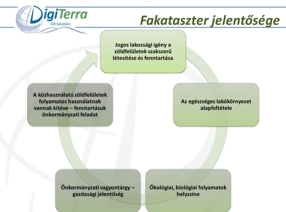 fenntartásuk önkormányzati feladat Az egészséges lakókörnyezet alapfeltétele