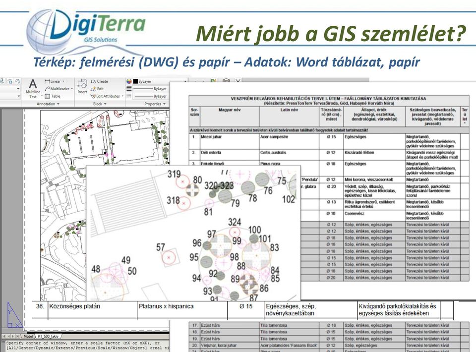 Térkép: felmérési