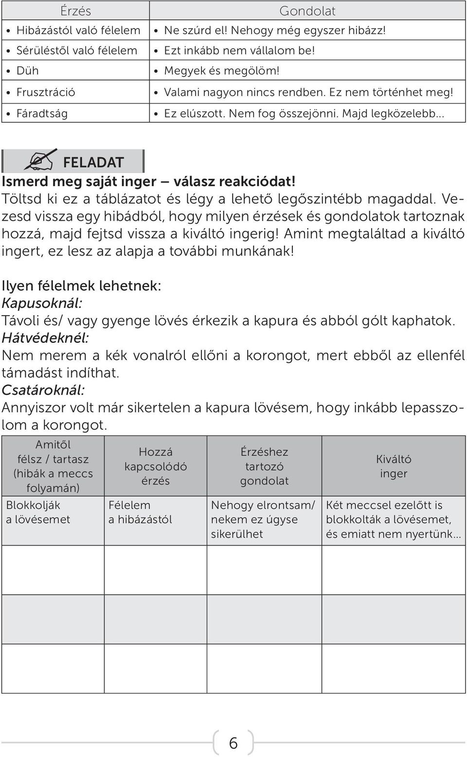 Töltsd ki ez a táblázatot és légy a lehető legőszintébb magaddal. Vezesd vissza egy hibádból, hogy milyen érzések és gondolatok tartoznak hozzá, majd fejtsd vissza a kiváltó ingerig!