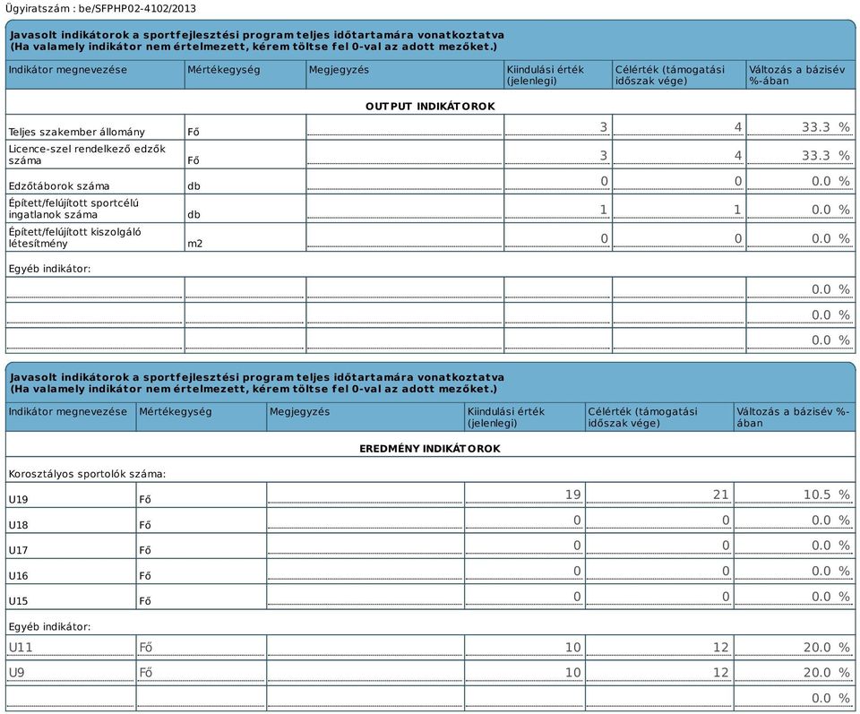 Edzőtáborok száma Épített/felújított sportcélú ingatlanok száma Épített/felújított kiszolgáló létesítmény Egyéb indikátor: Fő Fő db db m2 OUTPUT INDIKÁTOROK 3 4 33.3 % 3 4 33.3 % 0 0 0.0 % 1 1 0.