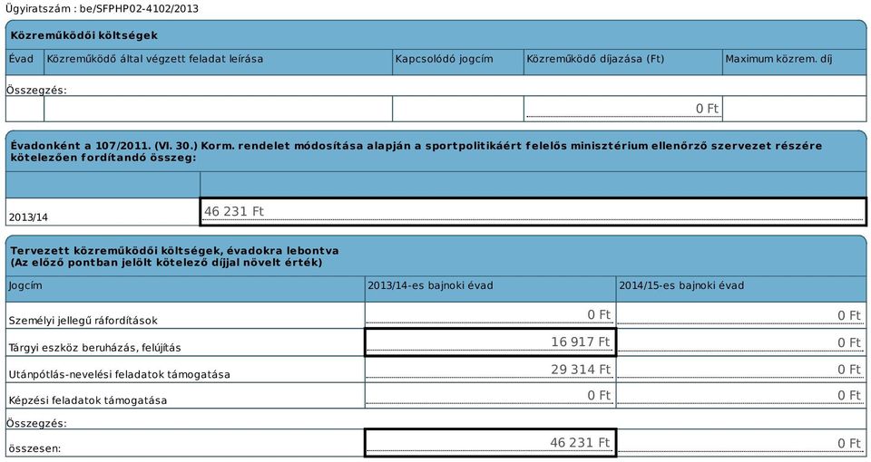 rendelet módosítása alapján a sportpolitikáért f elelős minisztérium ellenőrző szervezet részére kötelezően fordítandó összeg: 2013/14 46 231 Ft Tervezett közreműködői