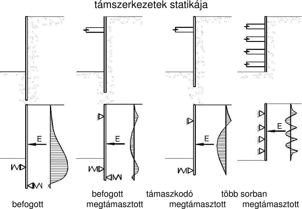 támaszkodó több sorban