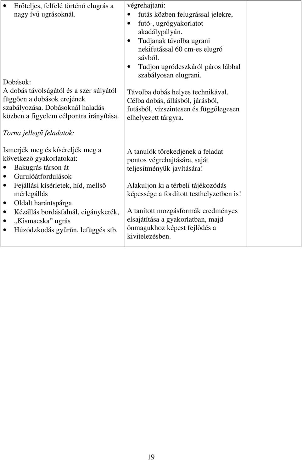 Tudjanak távolba ugrani nekifutással 60 cm-es elugró sávból. Tudjon ugródeszkáról páros lábbal szabályosan elugrani. Távolba dobás helyes technikával.
