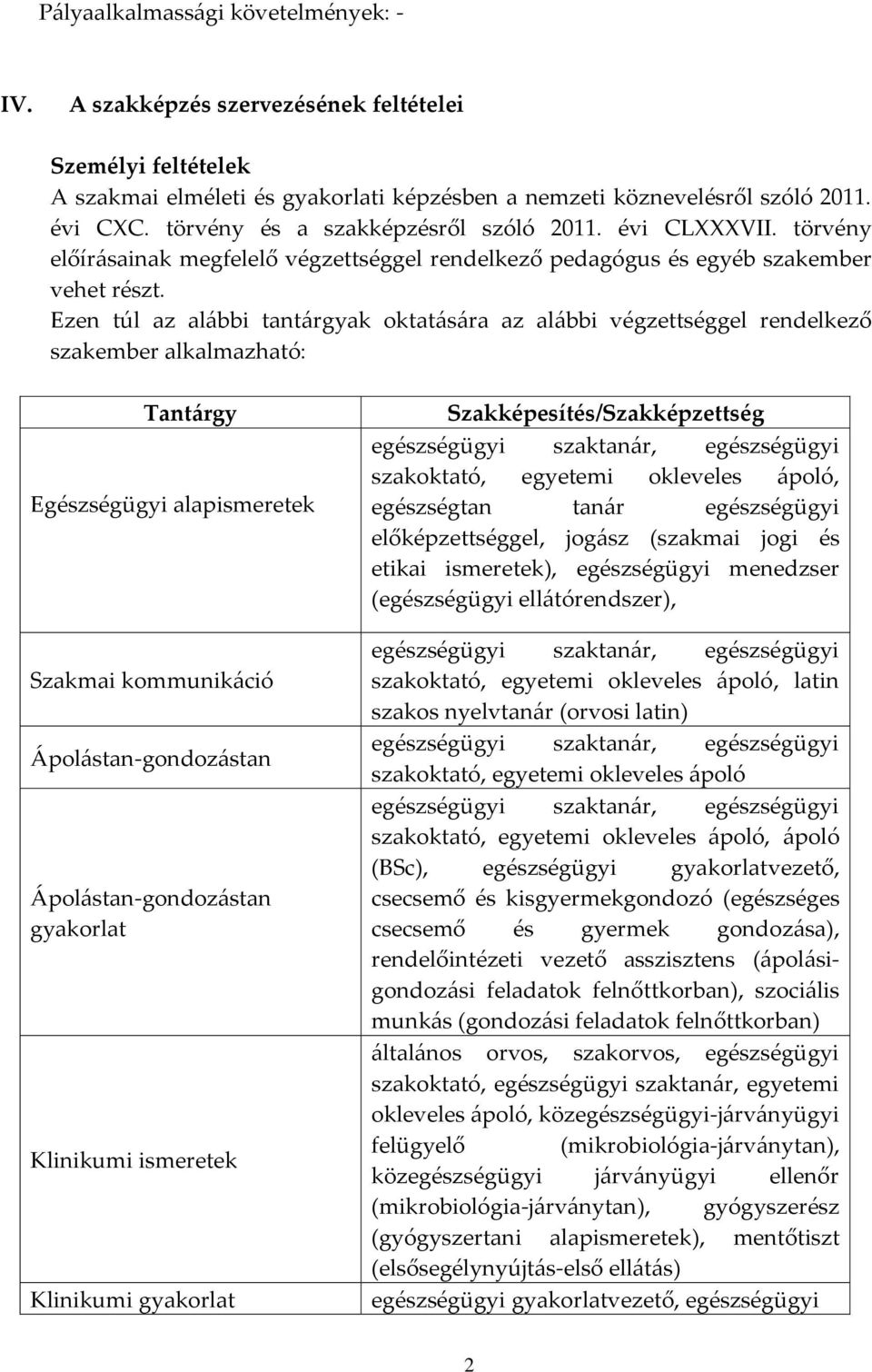 Ezen túl az alábbi tantárgyak oktatására az alábbi végzettséggel rendelkező szakember alkalmazható: Tantárgy Egészségügyi alapismeretek Szakmai kommunikáció Ápolástan-gondozástan