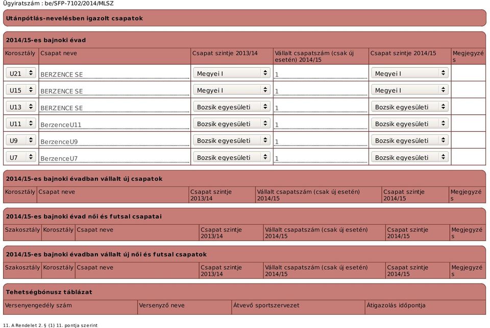 U7 BerzenceU7 Bozsik egyesületi 1 Bozsik egyesületi -es bajnoki évadban vállalt új csapatok Korosztály Csapat neve Csapat szintje 2013/14 Vállalt csapatszám (csak új esetén) Csapat szintje Megjegyzé