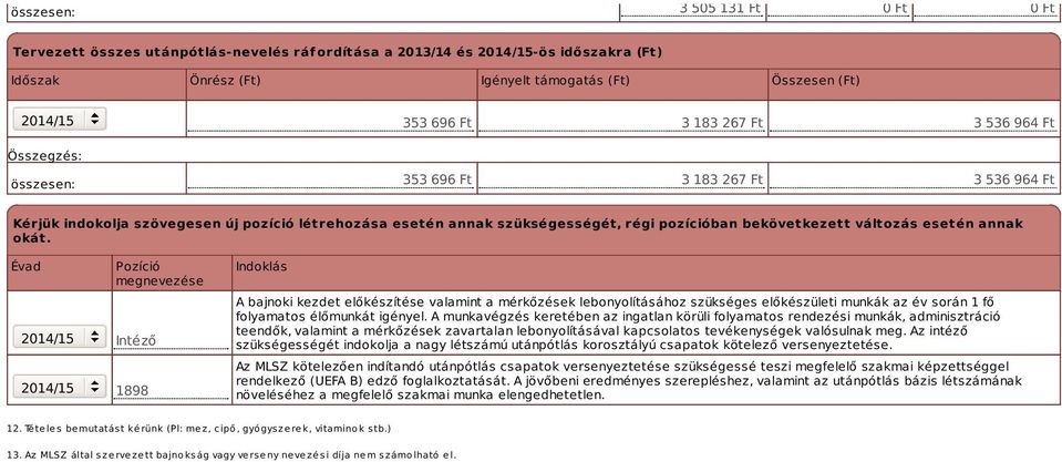 Évad Pozíció megnevezése Intéző 1898 Indoklás A bajnoki kezdet előkészítése valamint a mérkőzések lebonyolításához szükséges előkészületi munkák az év során 1 fő folyamatos élőmunkát igényel.