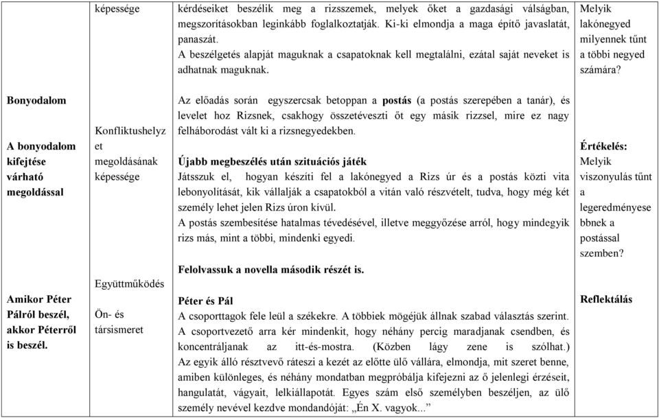 Bonyodalom A bonyodalom kifejtése várható megoldással Amikor Péter Pálról beszél, akkor Péterről is beszél.