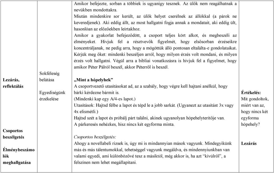 Aki eddig állt, az most hallgatni fogja annak a mondatait, aki eddig ült, hasonlóan az előzőekben leírtakhoz. Amikor a gyakorlat befejeződött, a csoport teljes kört alkot, és megbeszéli az élményeket.