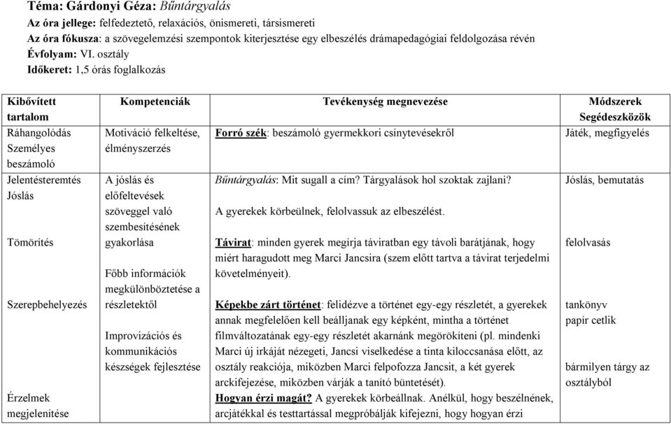 osztály Időkeret: 1,5 órás foglalkozás Kibővített tartalom Ráhangolódás Személyes beszámoló Jelentésteremtés Jóslás Tömörítés Szerepbehelyezés Érzelmek megjelenítése Kompetenciák Tevékenység