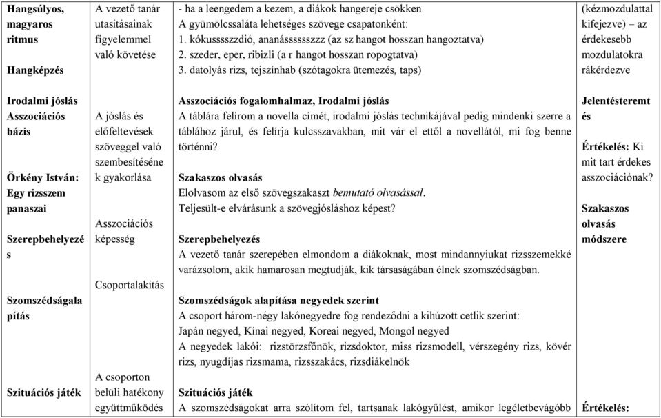 datolyás rizs, tejszínhab (szótagokra ütemezés, taps) (kézmozdulattal kifejezve) az érdekesebb mozdulatokra rákérdezve Irodalmi jóslás Asszociációs bázis Örkény István: Egy rizsszem panaszai