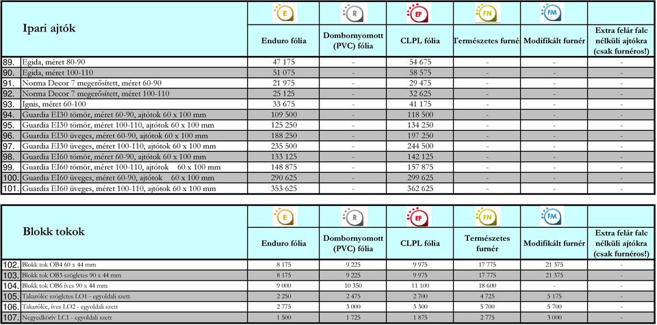 Guardia EI30 tömör, méret 100-110, ajtótok 60 x 100 mm 125 250-134 250 - - - 96. Guardia EI30 üveges, méret 60-90, ajtótok 60 x 100 mm 188 250-197 250 - - - 97.