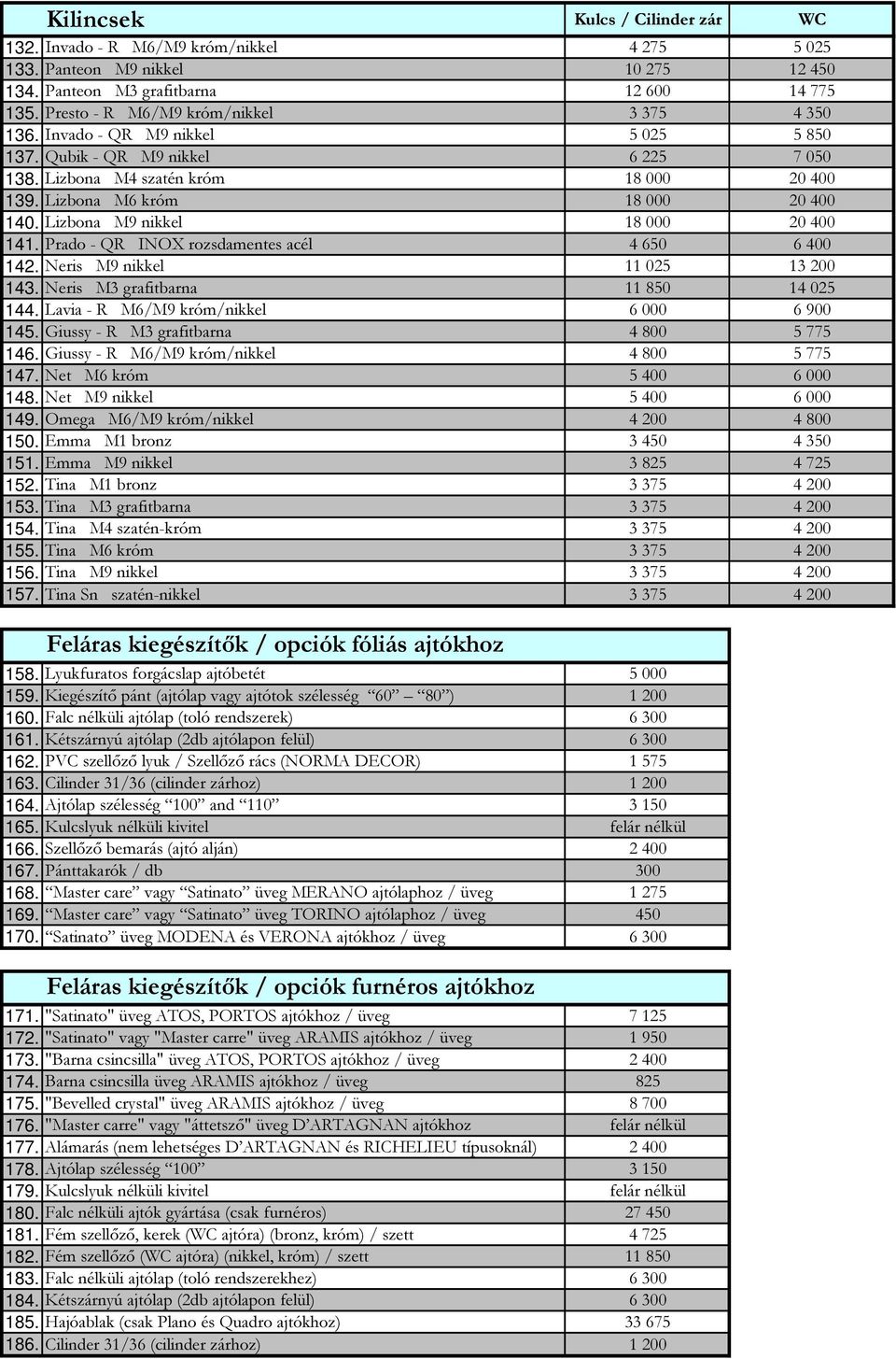 Lizbona M9 nikkel 18 000 20 400 141. Prado - QR INOX rozsdamentes acél 4 650 6 400 142. Neris M9 nikkel 11 025 13 200 143. Neris M3 grafitbarna 11 850 14 025 144.
