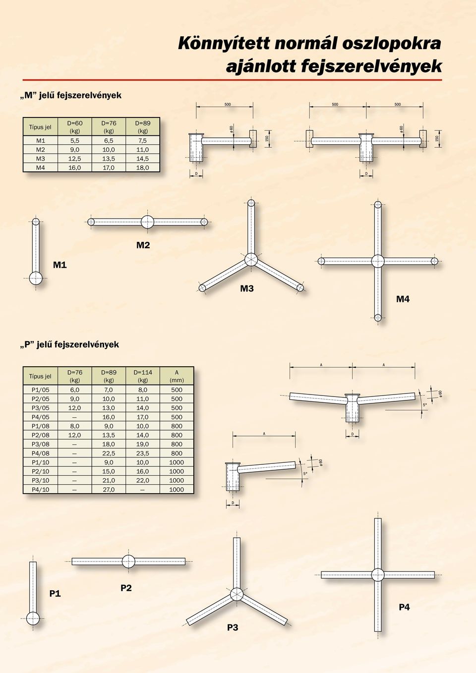 8,0 500 P2/05 9,0 10,0 11,0 500 P3/05 12,0 13,0 14,0 500 P4/05 16,0 17,0 500 P1/08 8,0 9,0 10,0 800 P2/08 12,0 13,5 14,0 800