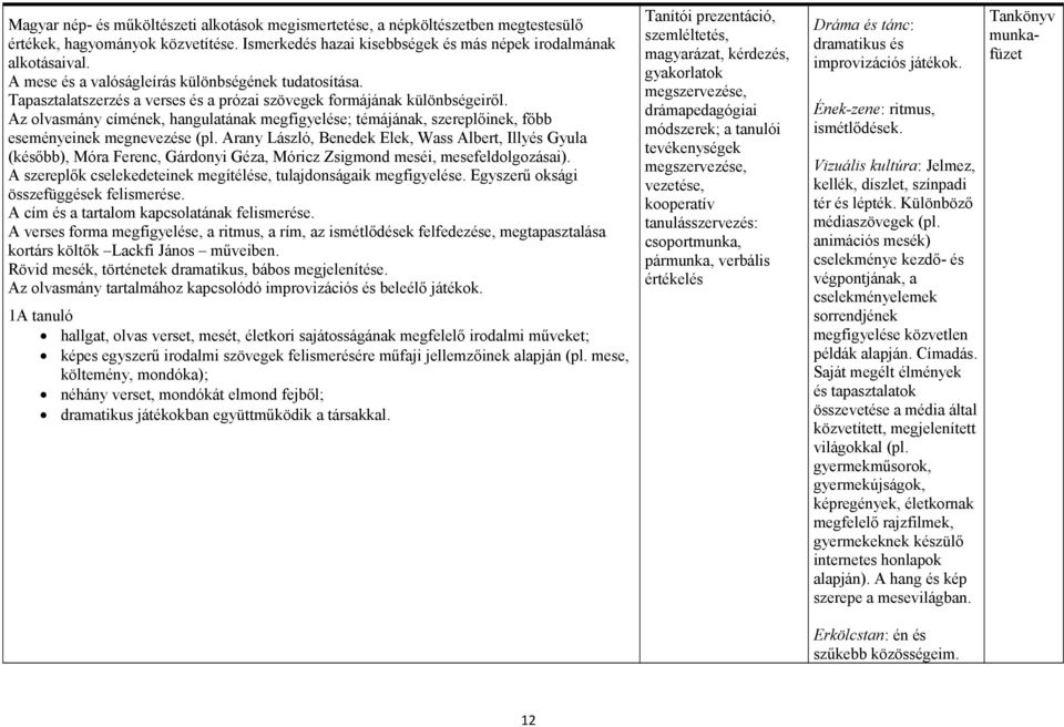 Az olvasmány címének, hangulatának megfigyelése; témájának, szereplőinek, főbb eseményeinek megnevezése (pl.