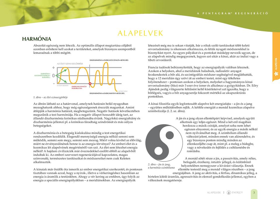 ábra az élet szinuszgörbéje AZ ÉLET SZINUSZGÖRBÉJE AZ ÉLET KEZDETE ENERGIAEGYENSÚLY FELBORULÁSA DISZHARMÓNIA=ENERGIATÚLTENGÉS=BETEGSÉG AZ ÉLET VÉGE DISZHARMÓNIA=ENERGIAHIÁNY=BETEGSÉG alapelvek